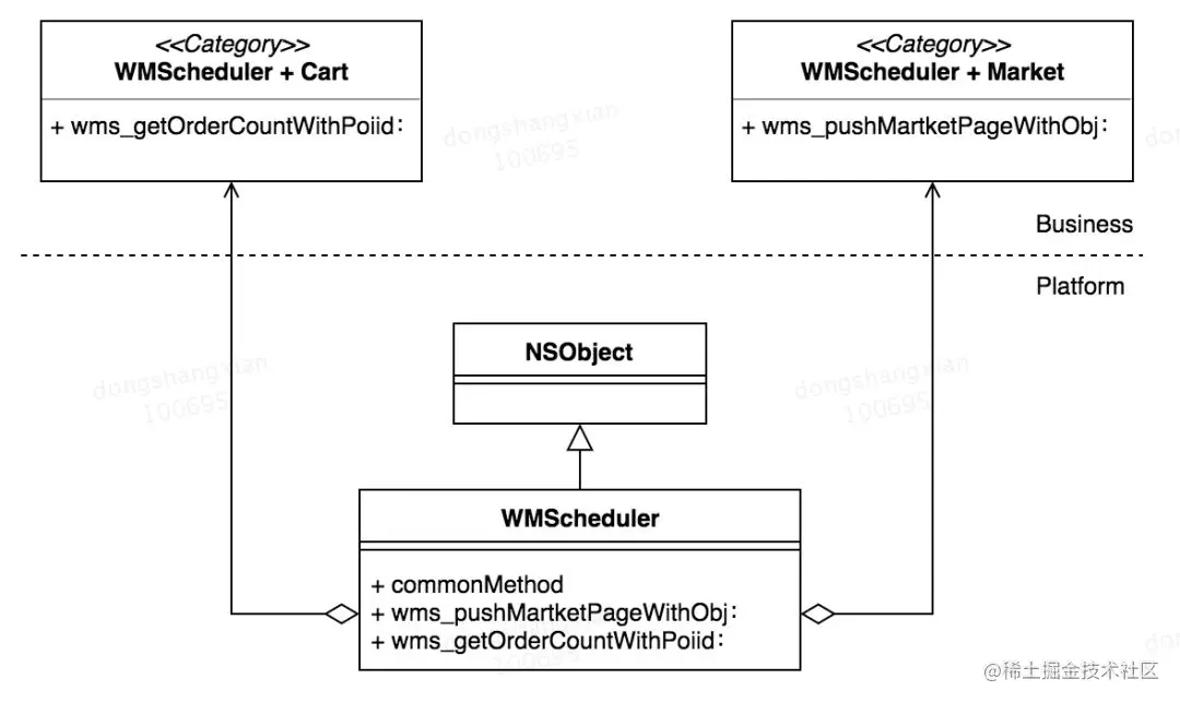 Category 特性在 iOS 组件化中的应用与管控