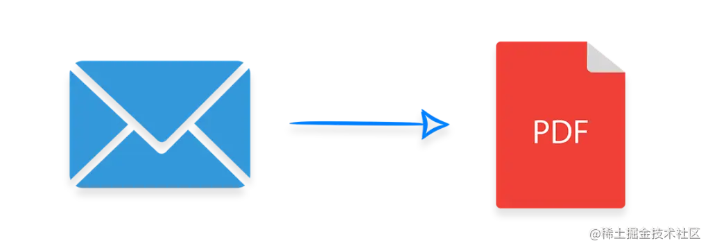 电子邮件处理类库Aspose.Email功能教程：使用C＃将电子邮件转换为PDF