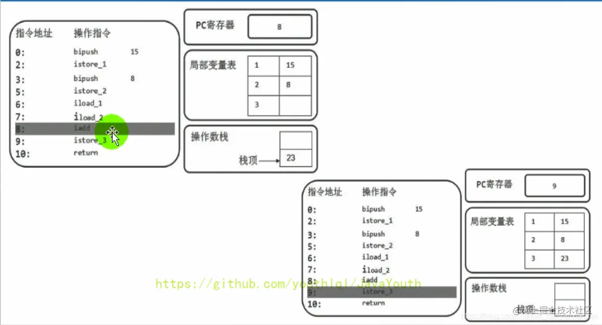 在这里插入图片描述
