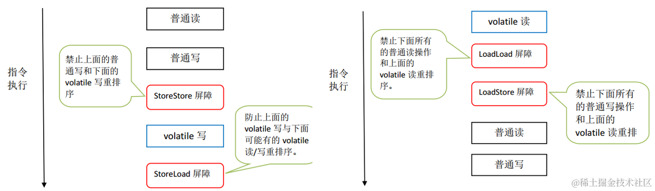 JMM内存屏障插入策略.png