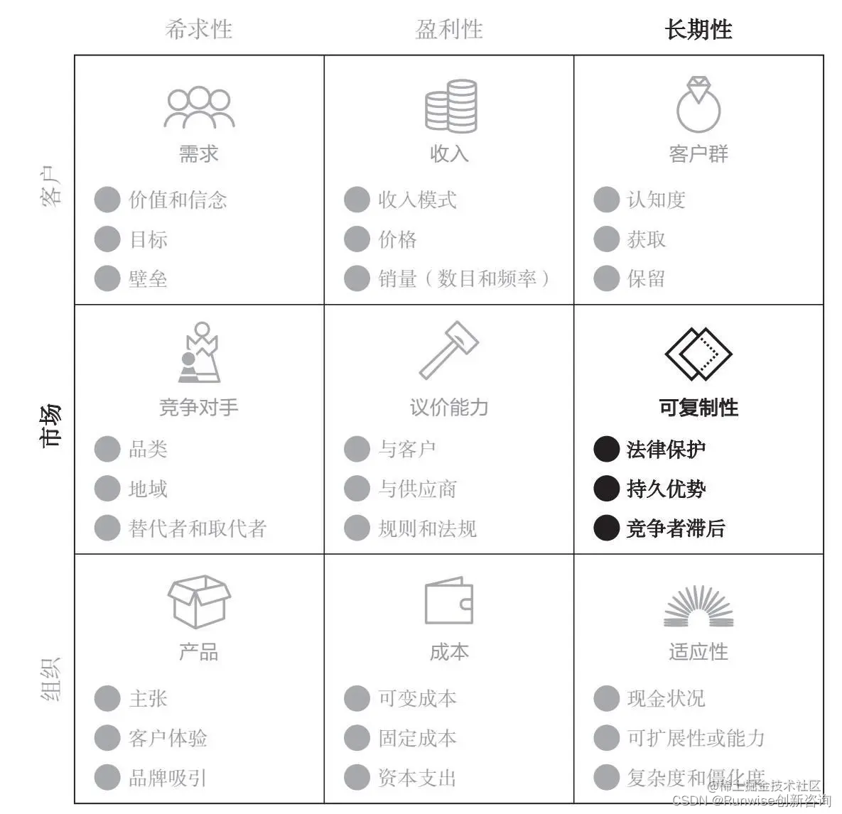 长期性-可复制性
