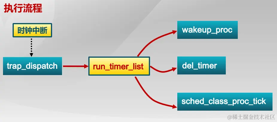 run_time_list