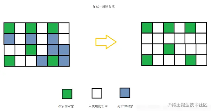 一文详解JVM垃圾收集机制，10张图帮你轻松搞定大厂面试难点