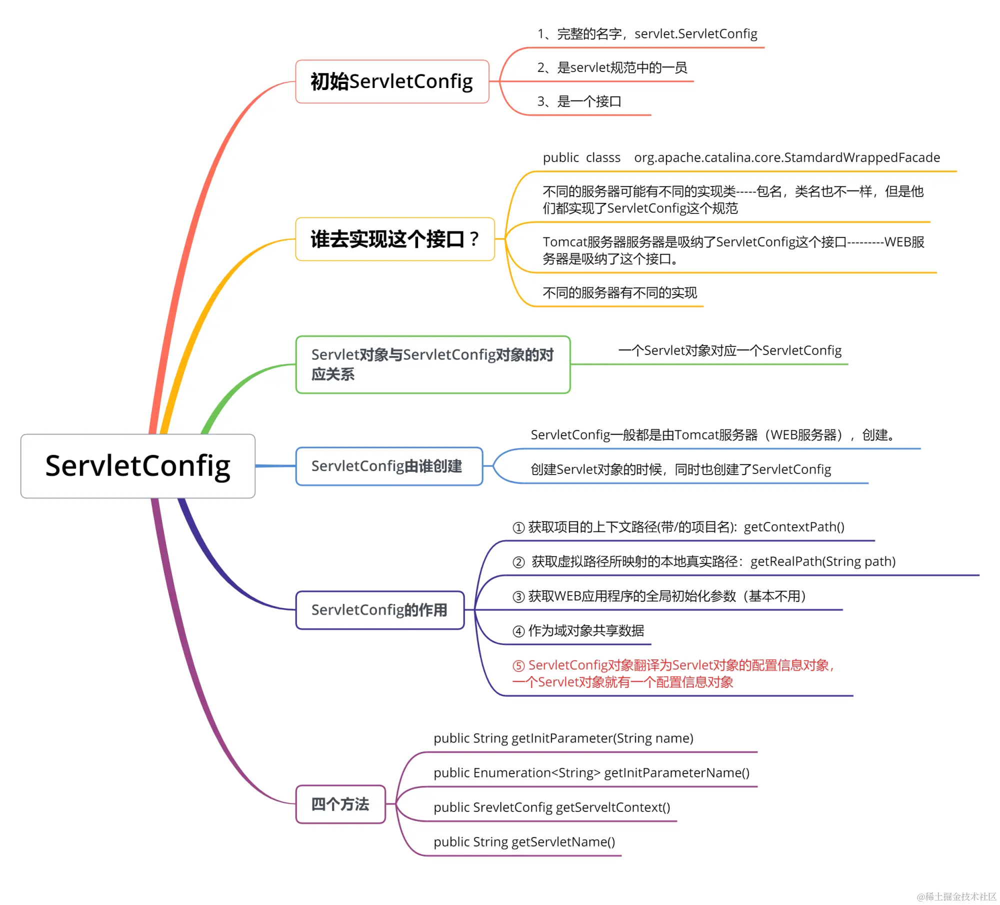 image-20220820100945035