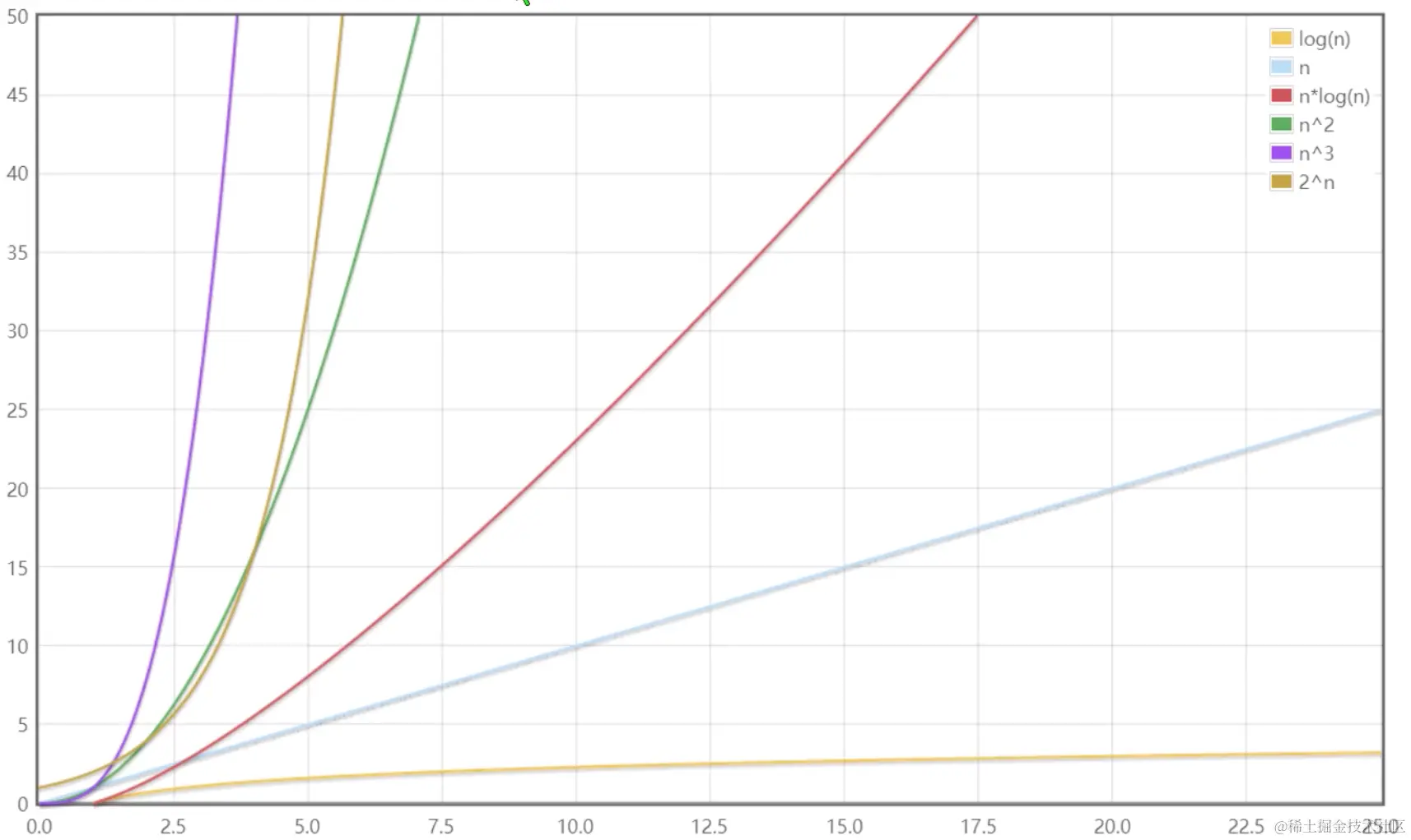 如何评判一个算法的好坏？