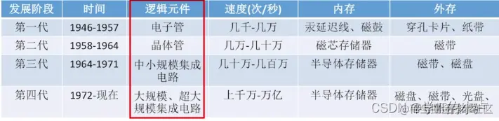 [外链图片转存失败,源站可能有防盗链机制,建议将图片保存下来直接上传(img-O4jWxcad-1677643705129)(C:\Users\小卢\AppData\Roaming\Typora\typora-user-images\image-20230228171443823.png)]