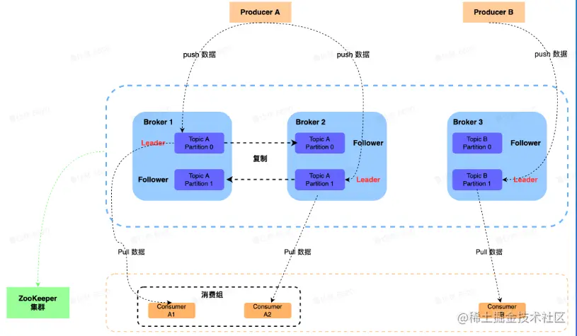 image-20220809122537087