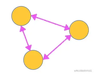 UndirectedGraph.png
