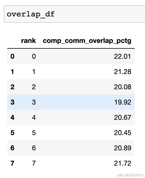 ../_images/overlap_df.png