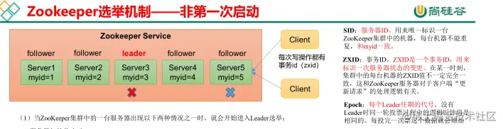 Zookeeper选举机制-非第一次启动.png