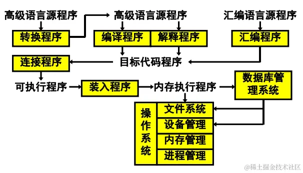 image-20200429094558283