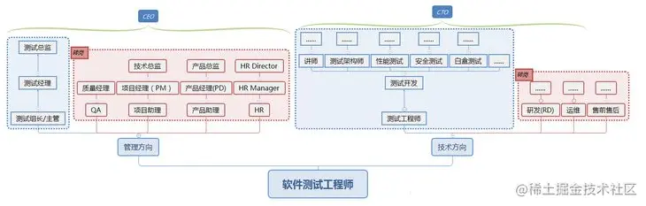 35岁真就成了职业危机？不，我的技术在积累，我还越吃越香了