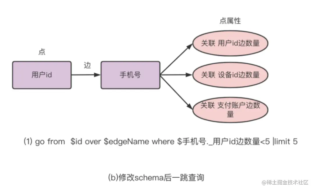 干货 | 百亿节点，毫秒级延迟，携程金融基于 NebulaGraph 的大规模图应用实践