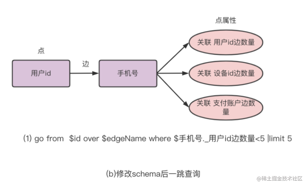 干货 | 百亿节点，毫秒级延迟，携程金融基于 NebulaGraph的大规模图应用实践