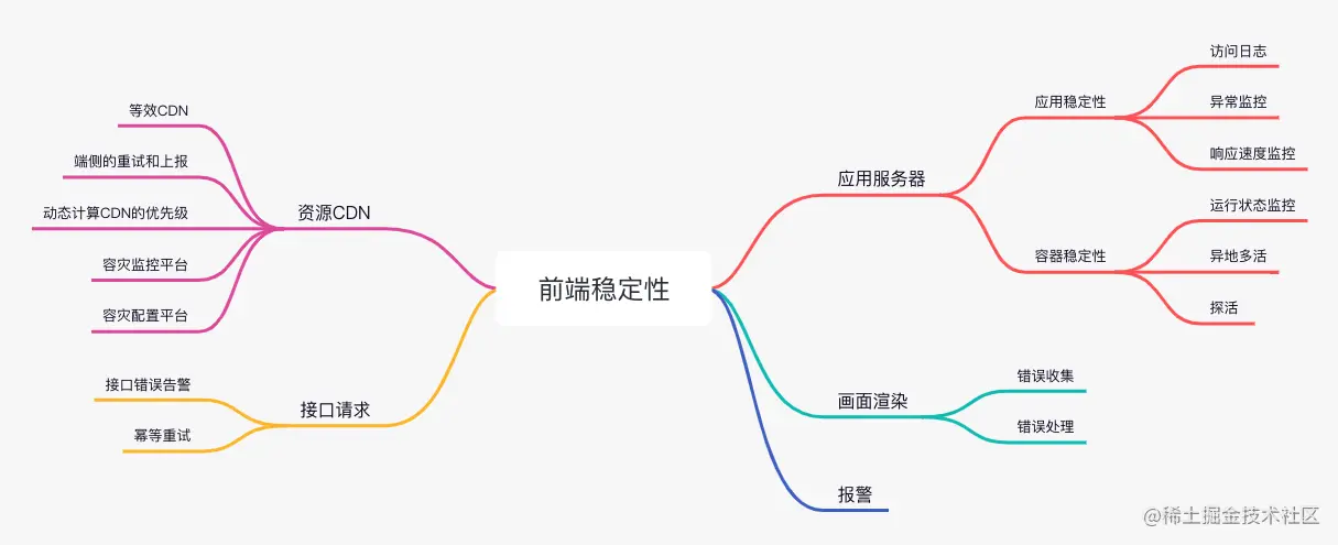 前端稳定性 (1).png