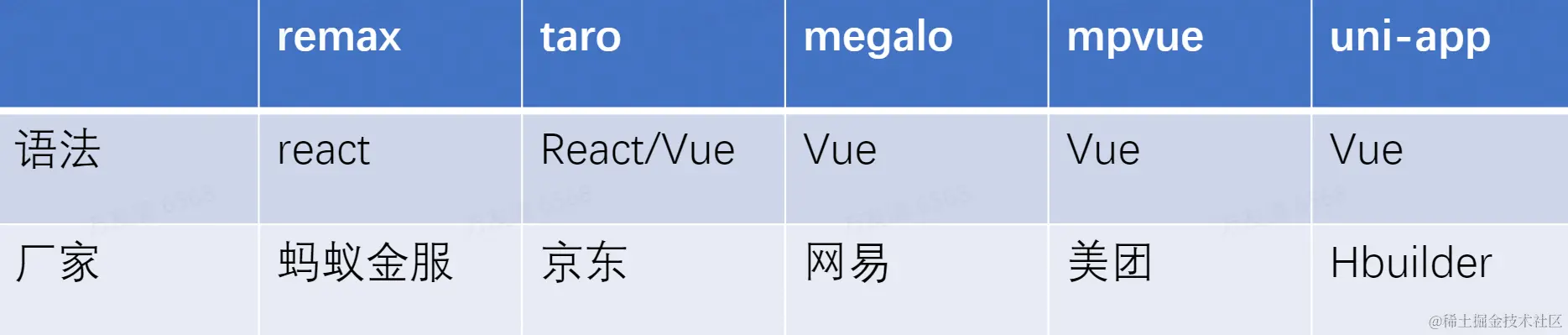 image-20220822123916023