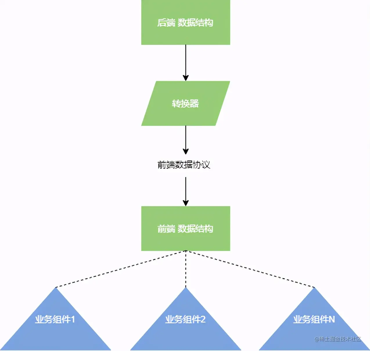 爱奇艺知识WEB前端组件化实践