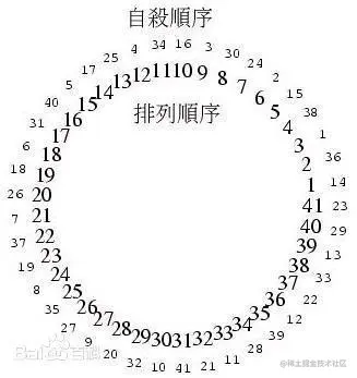 自杀顺序.jpg