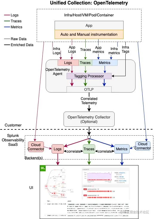 -Unified - OpenTelemetry.jpg