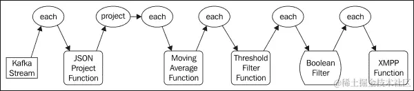 介绍日志分析拓扑