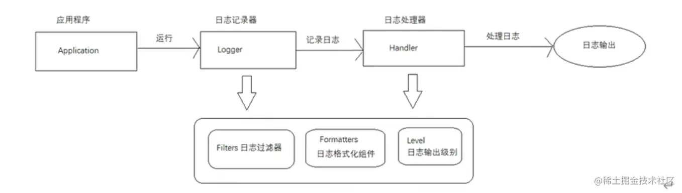 image-20220208155622204