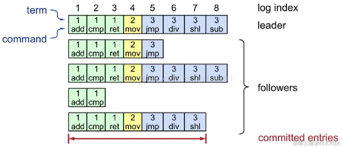 Raft_Example_6.png