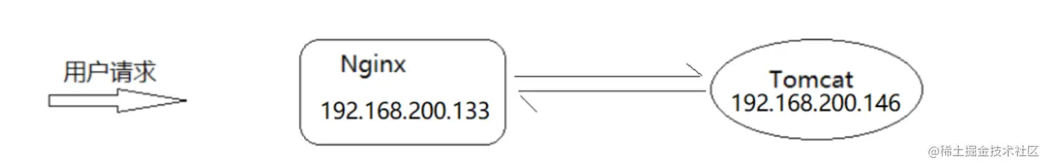 image-20221028172713135