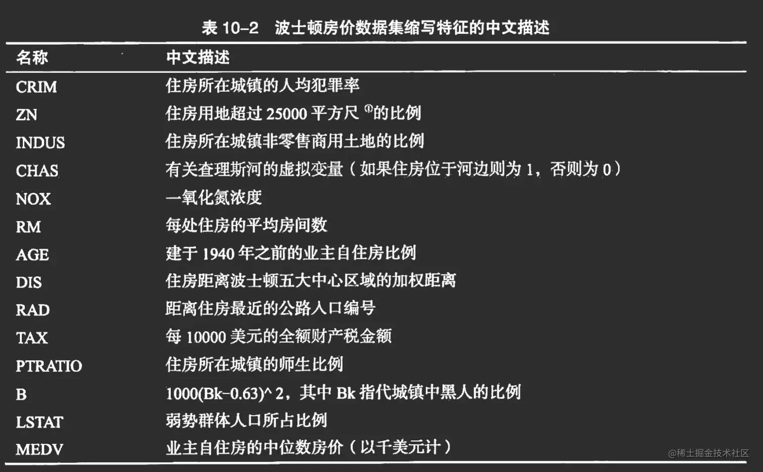 image-20221129141104142