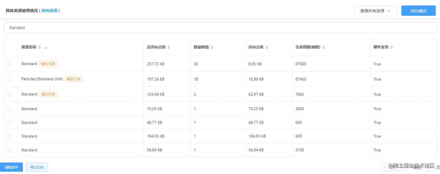Unity移动端游戏性能优化简谱之 常见游戏内存控制