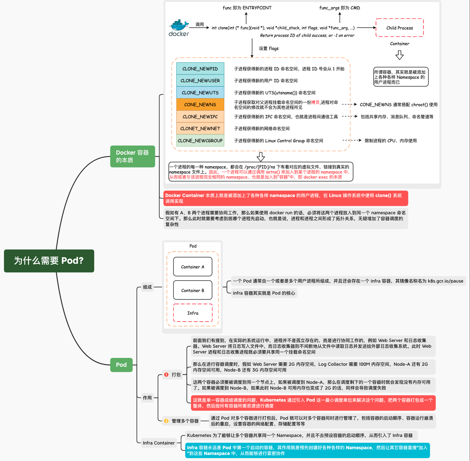Cloud Native Enthusiast Weekly: looks most like Apple's Linux desktop ...