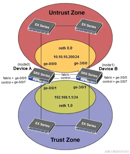 jsrp_srx220
