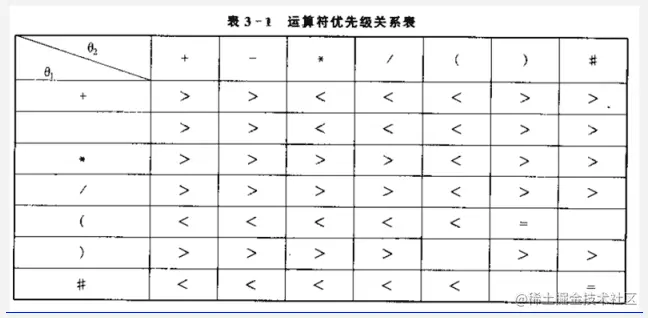 逆波兰表达式规则
