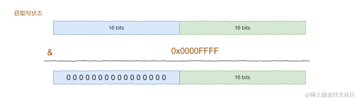 [外链图片转存失败,源站可能有防盗链机制,建议将图片保存下来直接上传(img-AzmgoUnl-1599388293516)(C:%5CUsers%5Cdyliang%5CAppData%5CRoaming%5CTypora%5Ctypora-user-images%5Cimage-20200906152715192.png)]