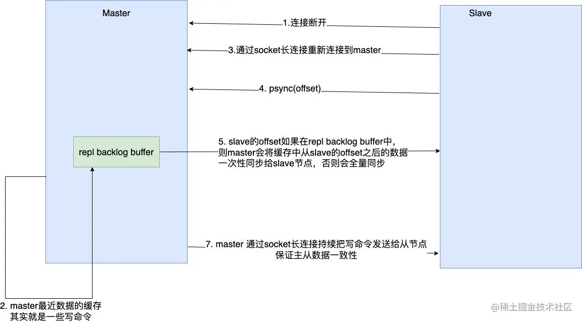 image-20220324091629437