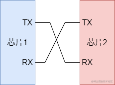 想做钢铁侠？听说很多大佬都是用它入门的