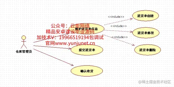 基于struts+hibernate的采购管理系统的分析与实现（论文+PPT+源码）