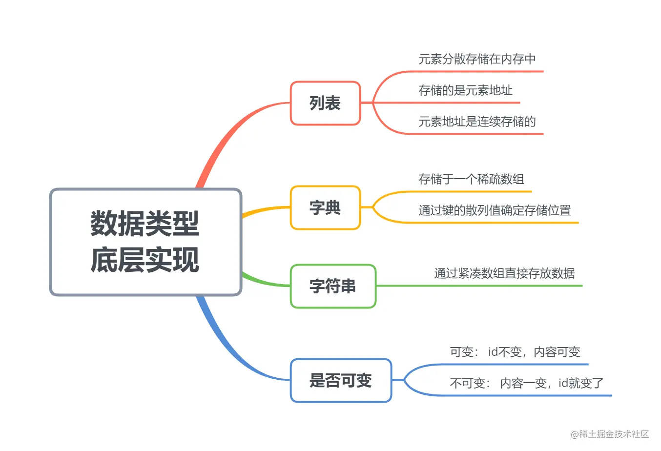 image-20220928221731552