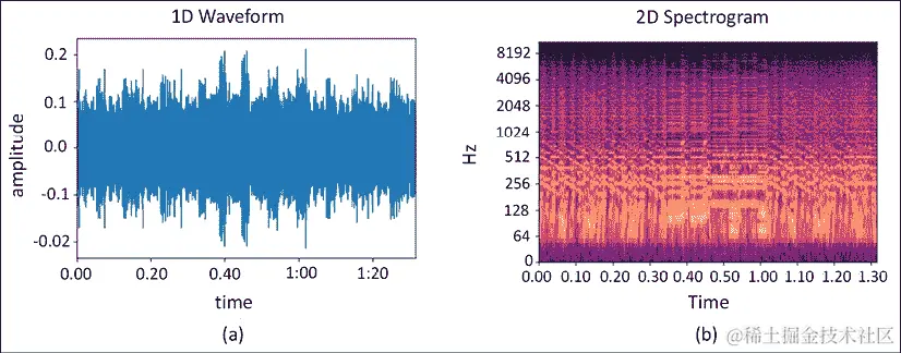 图形用户界面 自动生成的描述