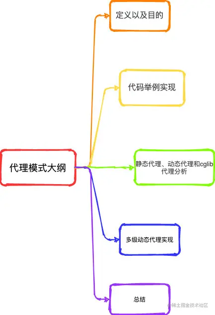 《设计模式系列》-代理模式