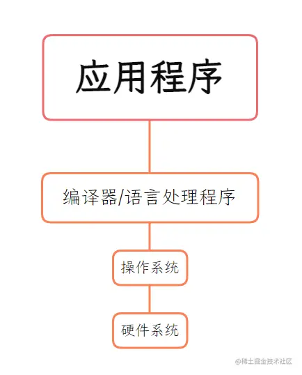 image-20210927142910783