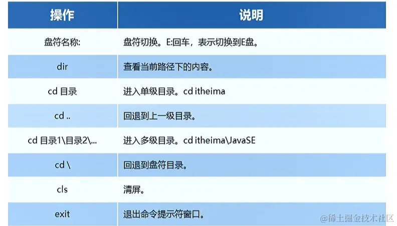 补充dos常见命令