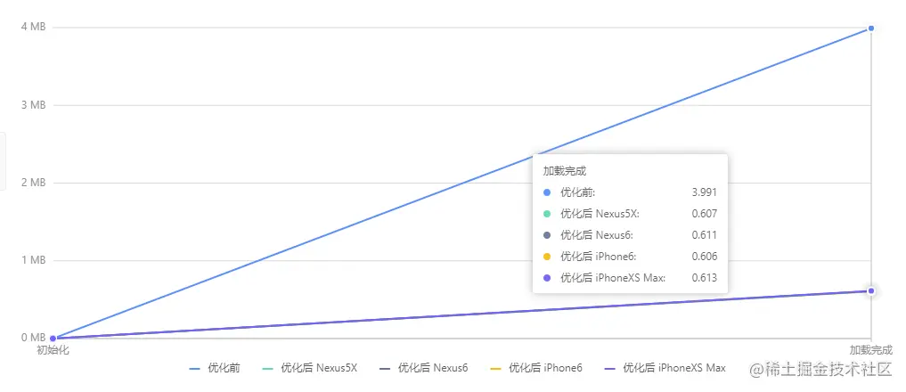 体积优化前后对比