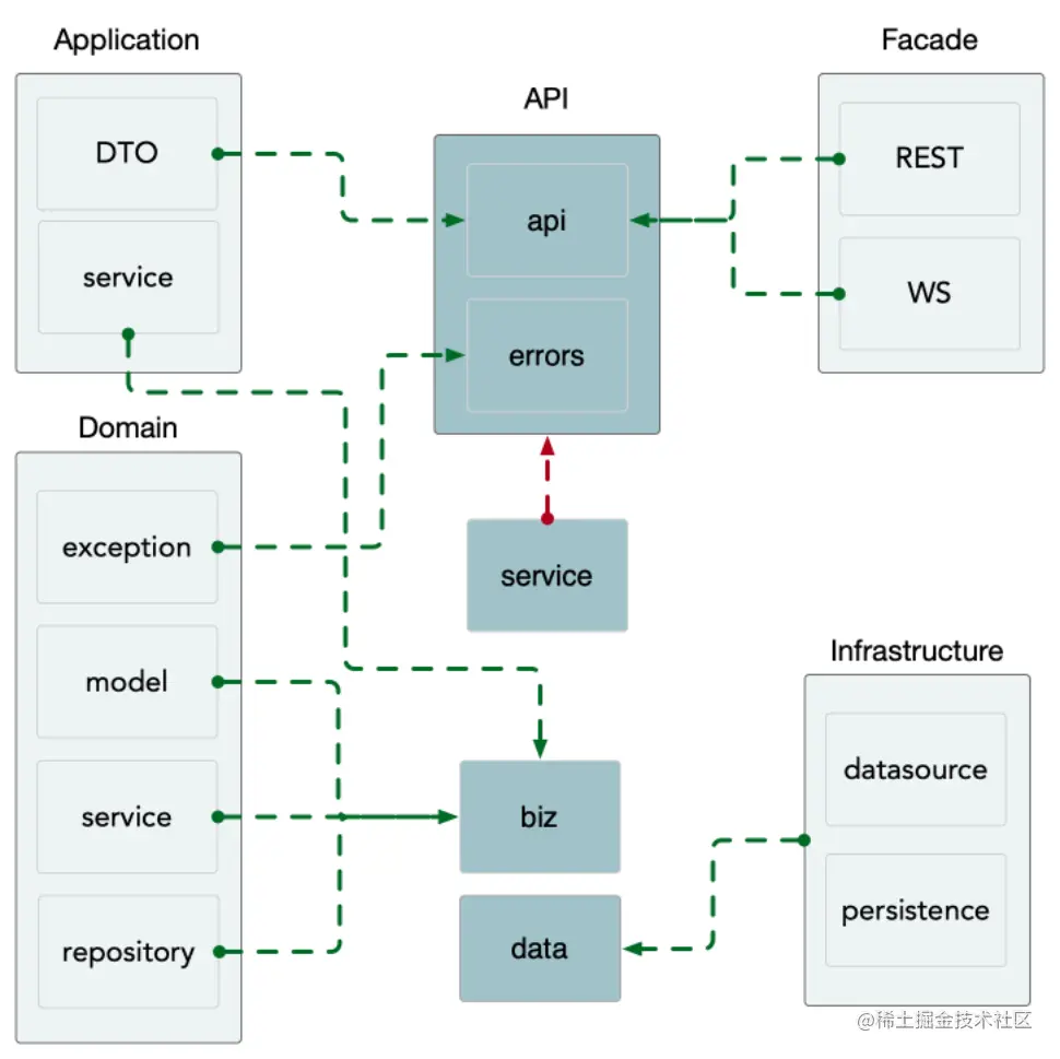 image-20220528195535136