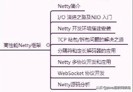 阿里巴巴的Netty面试题到底有多难，这些知识你能掌握多少？
