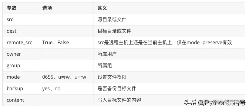 ansible超详细讲解，值得收藏