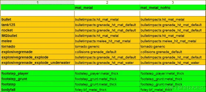 触发自定义事件