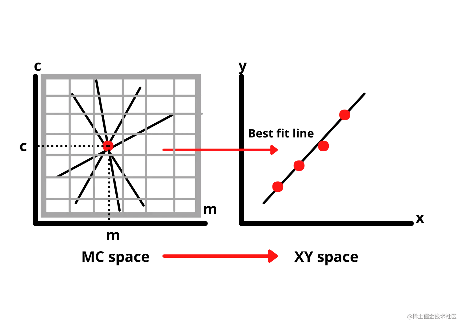 Understanding Hough Transform With A Lane Detection Model