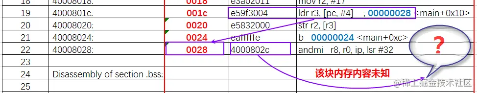 c访问全局变量aaaa
