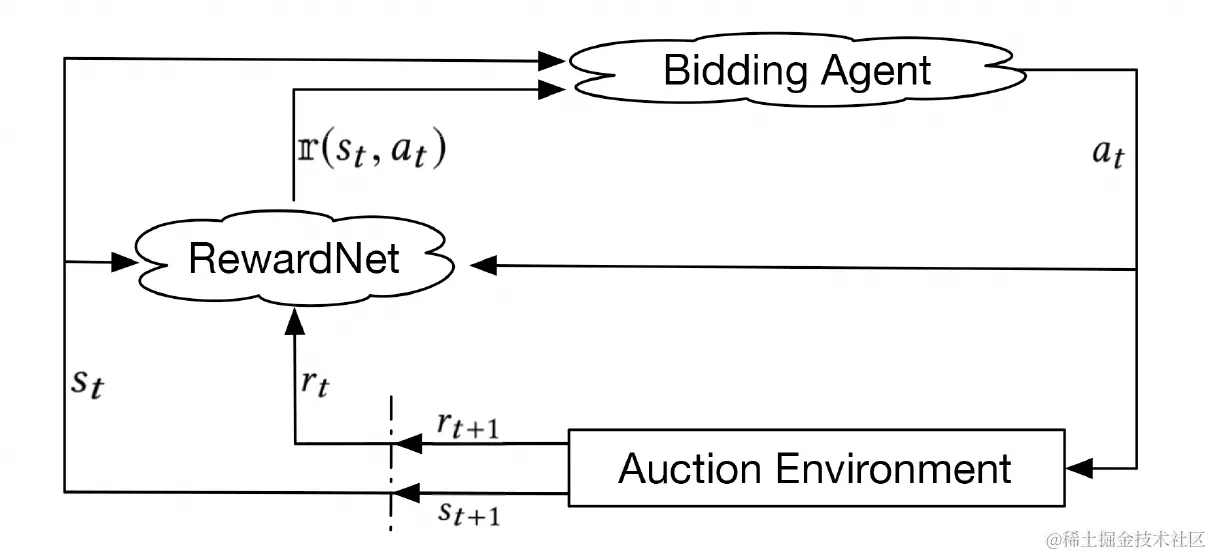 图7 DRLB算法与竞价系统的交互流程