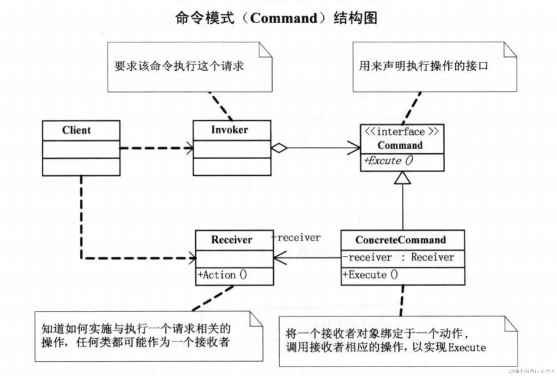 command-pattern.png